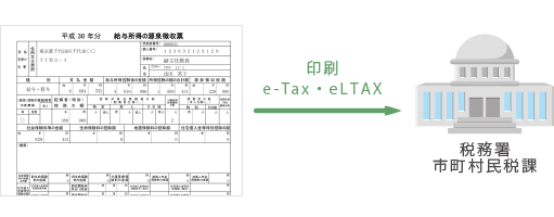 源泉徴収票のe-Tax・eLTAX