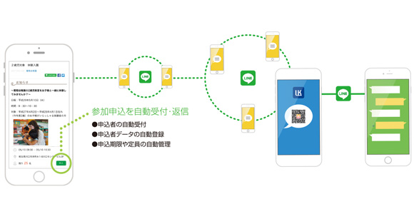 SNSで園児募集