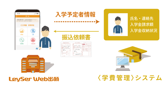 志願者情報を生徒情報へ