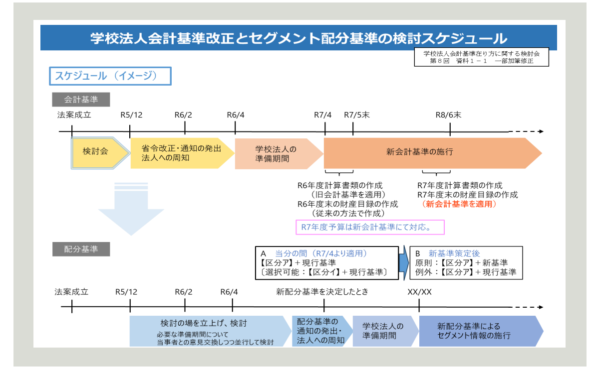 学校法人会計基準改正とセグメント配布基準の検討スケジュール