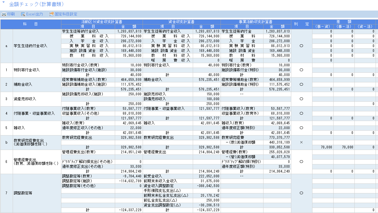 計算書類の金額チェック