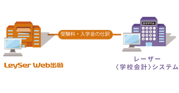 出願との連係