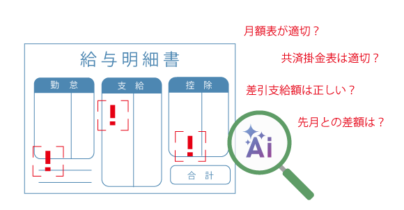 AI給与データチェック