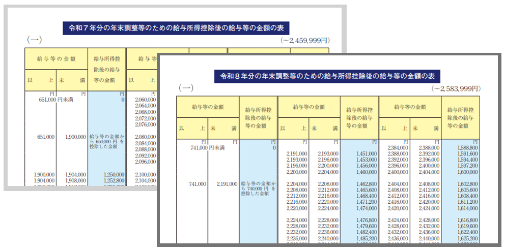 金額表