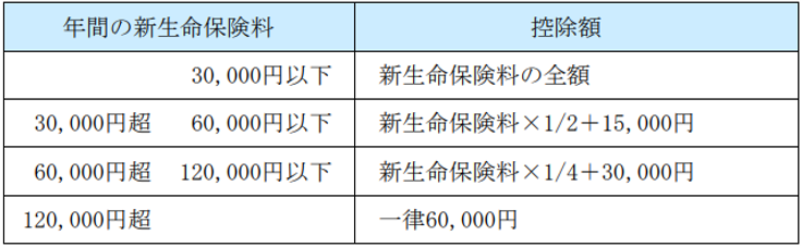 保険料控除