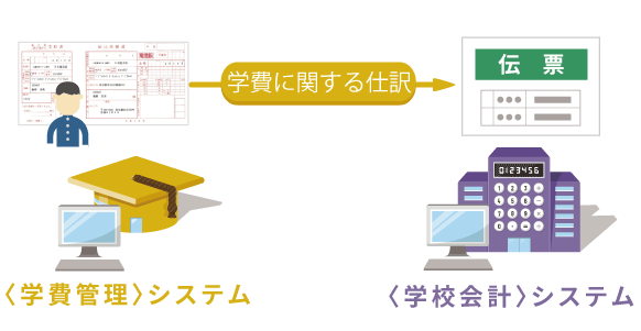 学納金処理から仕訳